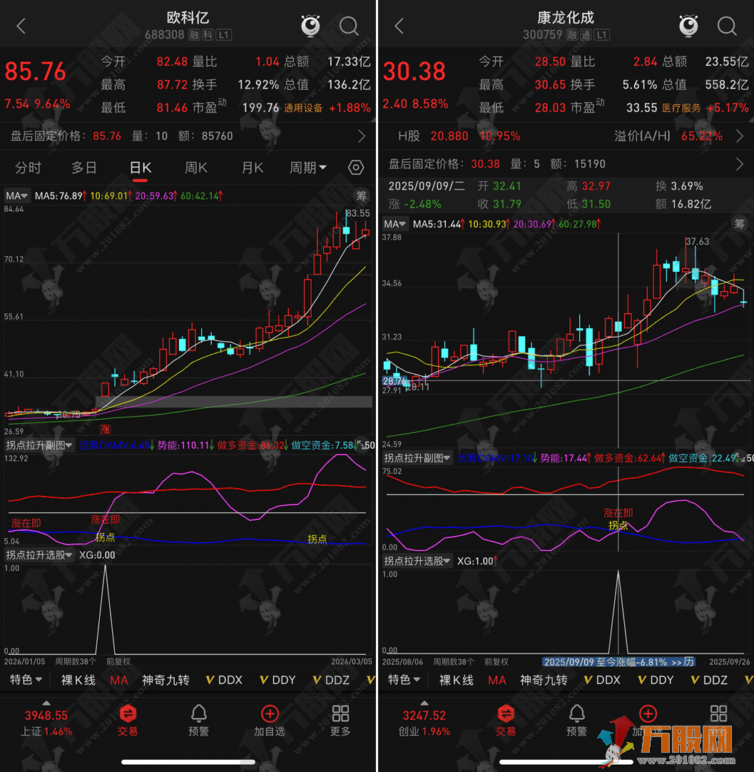 通达信【拐点拉升】副图，通过三条线判断资金方向和买卖时机