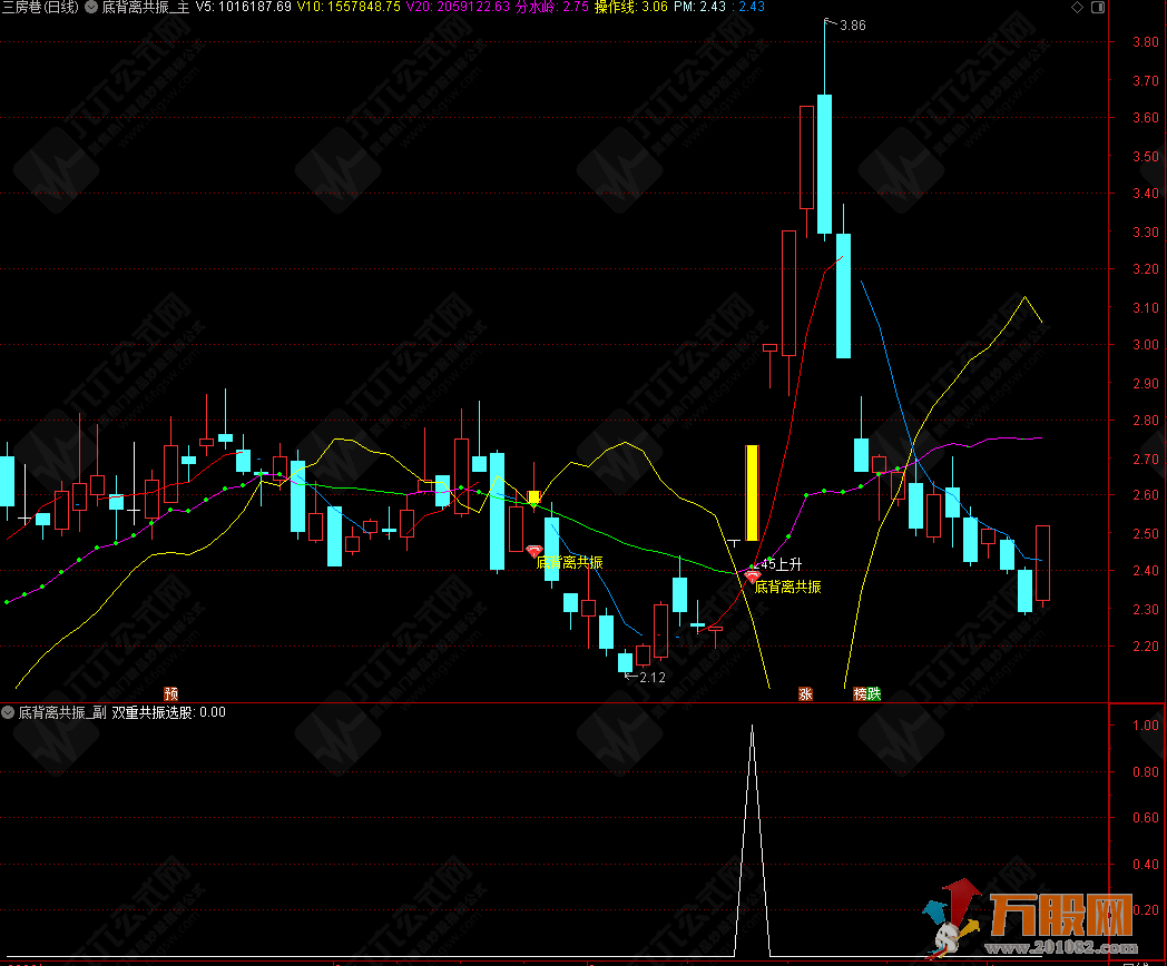 通达信【底背离共振】主副选 抓稳上升趋势，锁定精准买点
