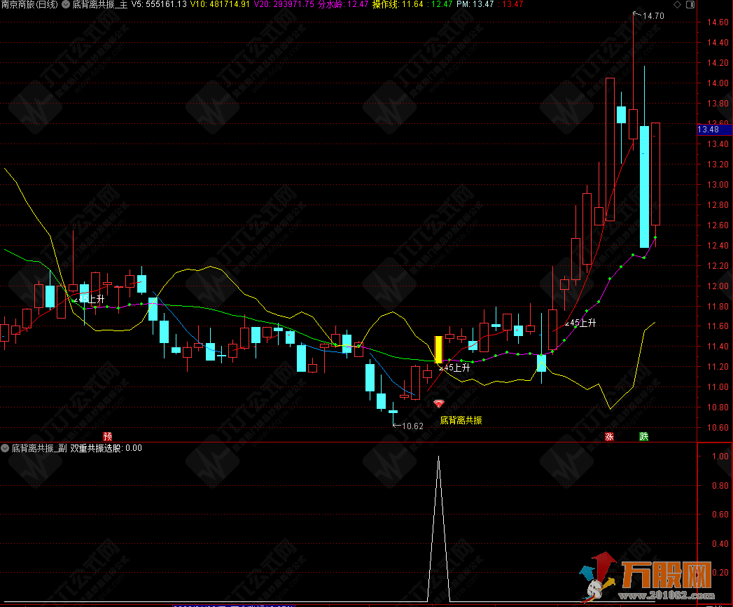 通达信【底背离共振】主副选 抓稳上升趋势，锁定精准买点