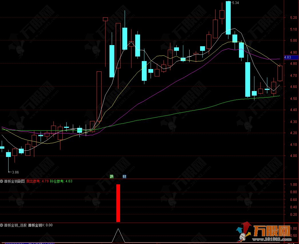 通达信【首板金钥】副选指标 识别连续弱势后首次强势反转
