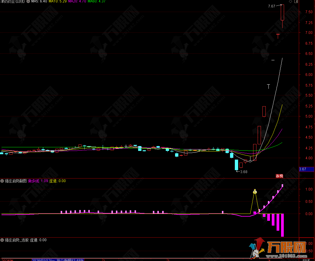 通达信【强庄启势】副选指标，强庄蓄势待发趋势启动指标