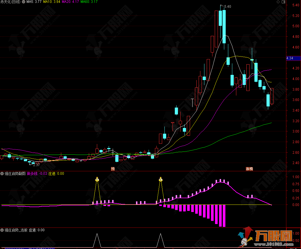 通达信【强庄启势】副选指标，强庄蓄势待发趋势启动指标