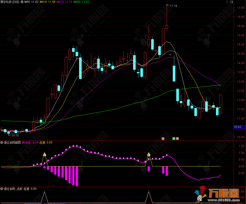通达信【强庄启势】副选指标，强庄蓄势待发趋势启动指标