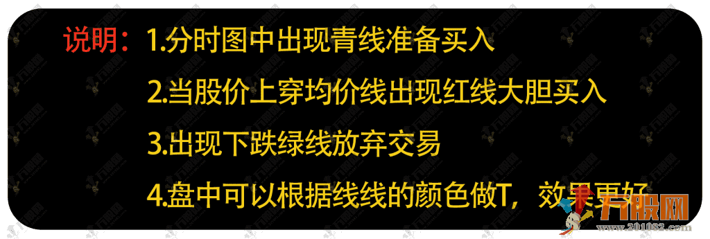 通达信【极品分时】主图/副图指标，2日打板分时做T+0买卖点高抛低吸