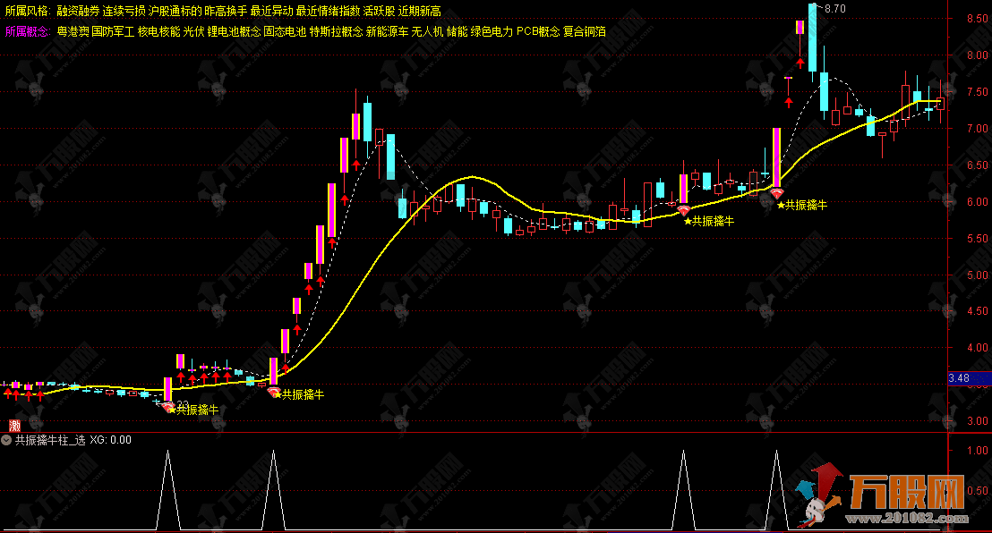 通达信【共振擒牛柱】主副选指标，多重信号共振，捕捉强势股启动点