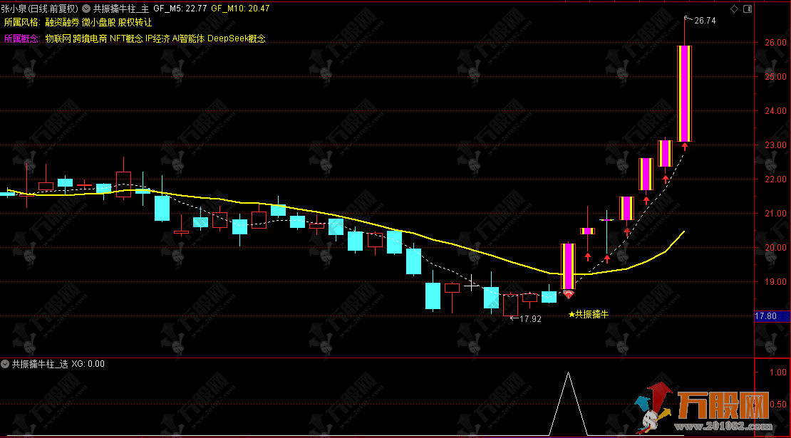 通达信【共振擒牛柱】主副选指标，多重信号共振，捕捉强势股启动点