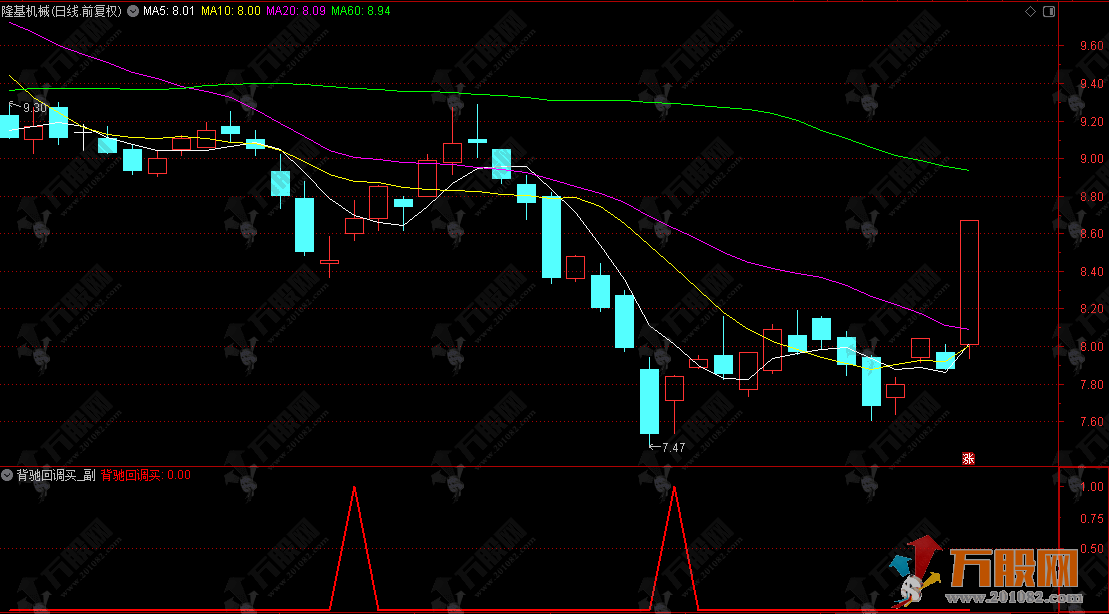 通达信【背驰回调】副选指标，背驰后回调低位介入上涨空间足