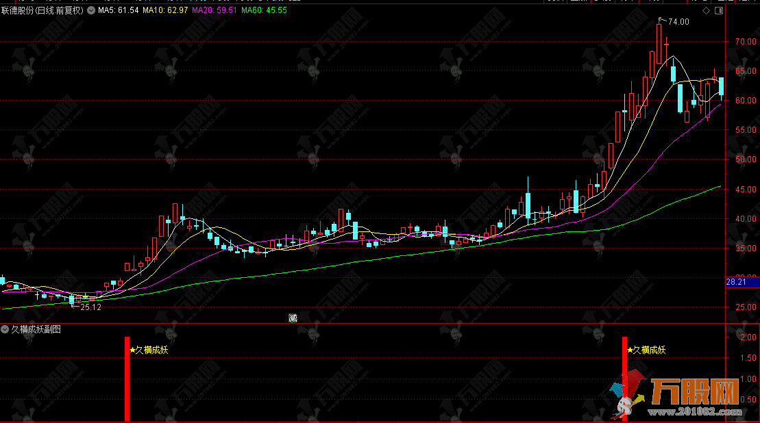 通达信【久横成妖】副选股指标，横盘蓄力强突，成妖行情一触即发