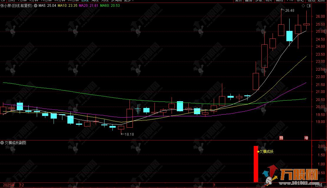 通达信【久横成妖】副选股指标，横盘蓄力强突，成妖行情一触即发