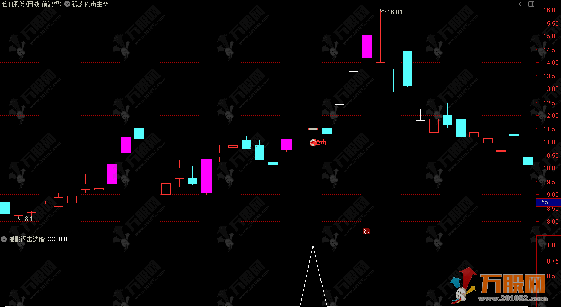 通达信【孤影闪击】主/选指标 专门捕捉涨停后回踩再启动