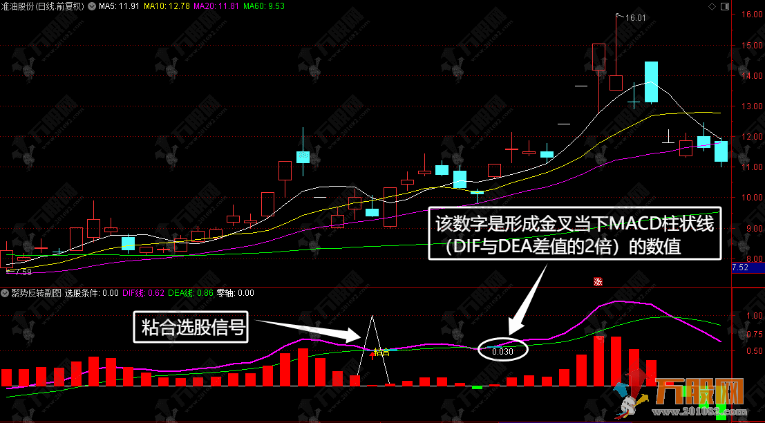 通达信【聚势反转】副选指标，专门抓趋势延续中线启动型信号的指标