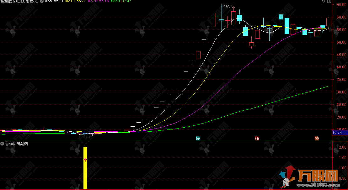 优化版【垂杨反击】副选指标，多头趋势里的低位超卖反击买点