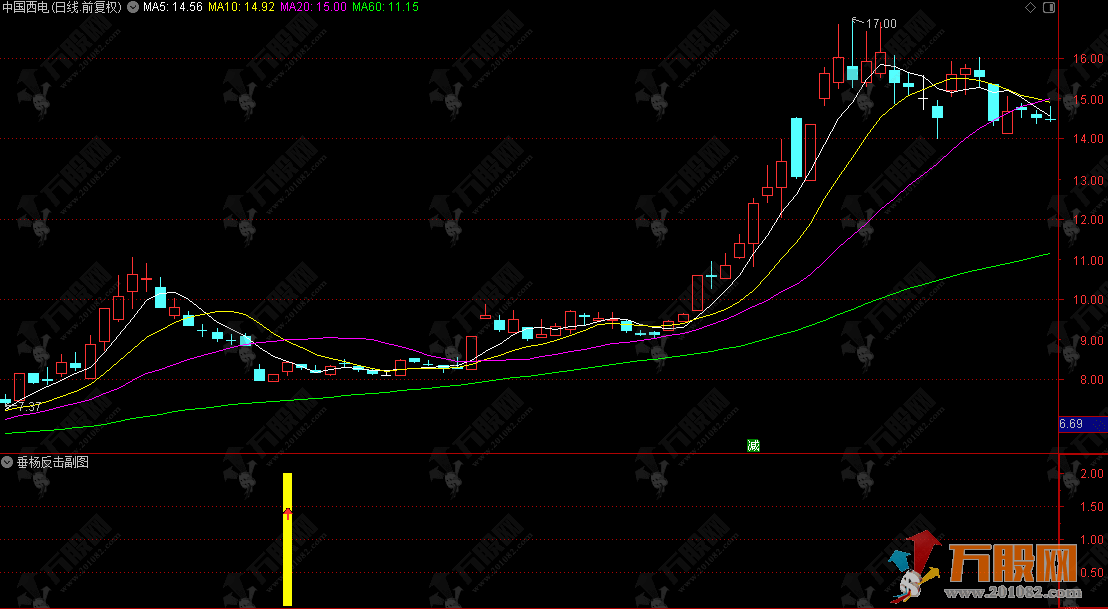 优化版【垂杨反击】副选指标，多头趋势里的低位超卖反击买点