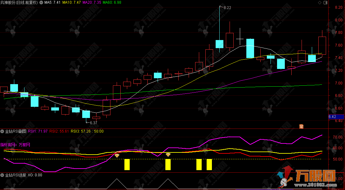 通达信【金钻RSI】副选指标，以做多原则，聚焦强势行情