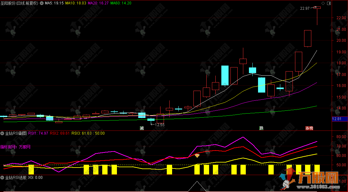 通达信【金钻RSI】副选指标，以做多原则，聚焦强势行情