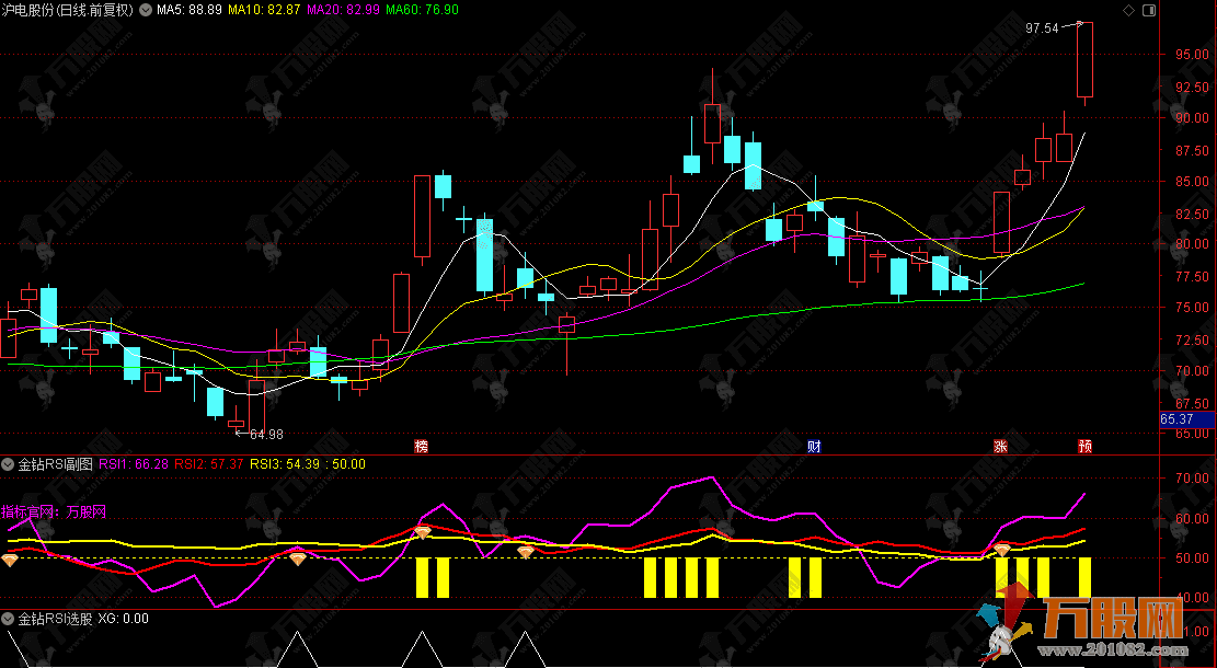 通达信【金钻RSI】副选指标，以做多原则，聚焦强势行情