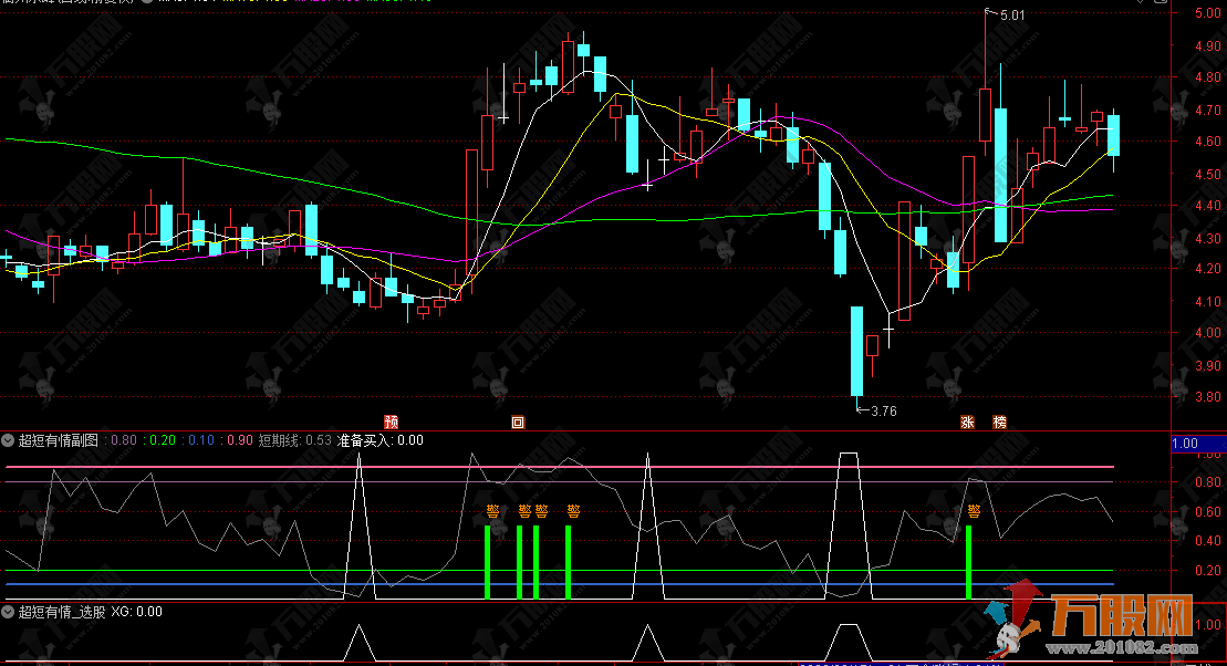 通达信【超短有情】副选股指标，独特创新短线战法，超短必学实战好用
