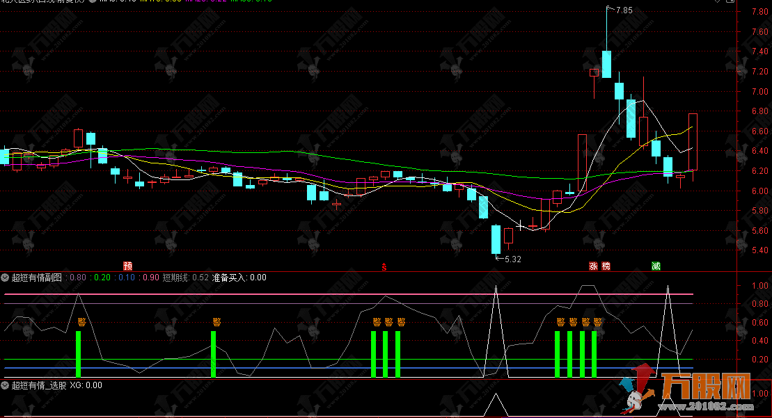 通达信【超短有情】副选股指标，独特创新短线战法，超短必学实战好用
