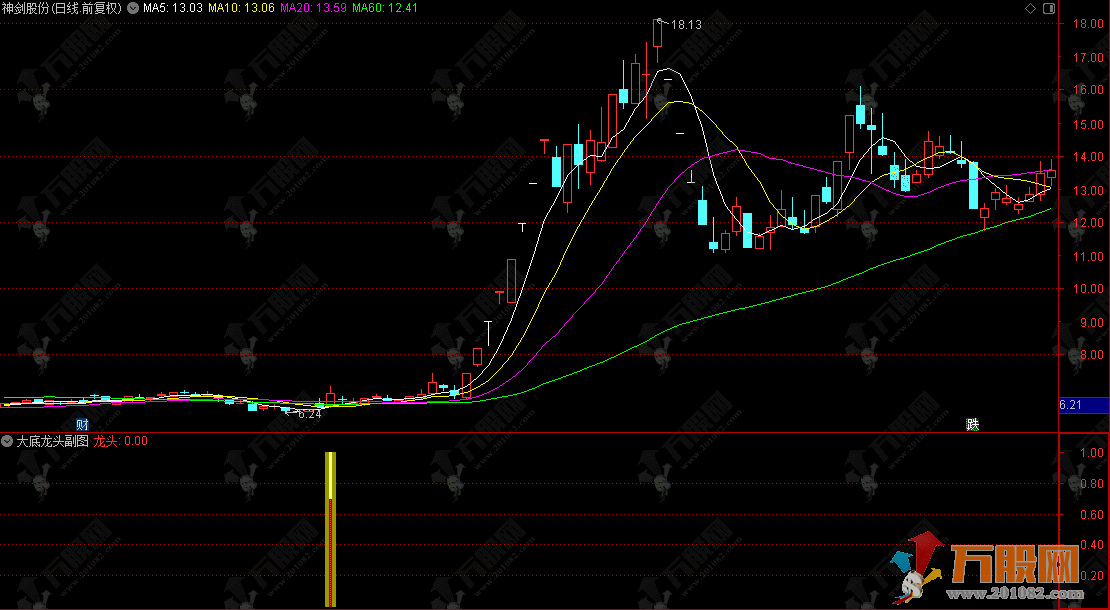 通达信【大底龙头】副选指标，世纪龙头战法，实战直击捕捉强势起爆信号