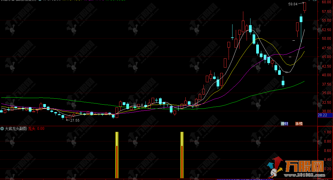 通达信【大底龙头】副选指标，世纪龙头战法，实战直击捕捉强势起爆信号