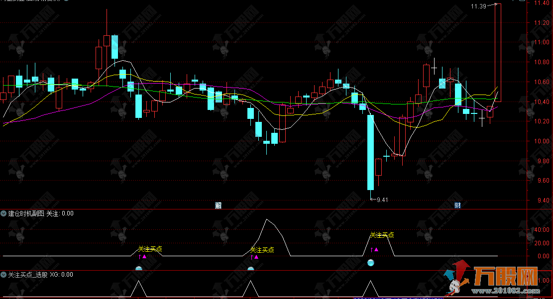 通达信【建仓时机】副选指标，中长期底部埋伏，波段上涨从容上车