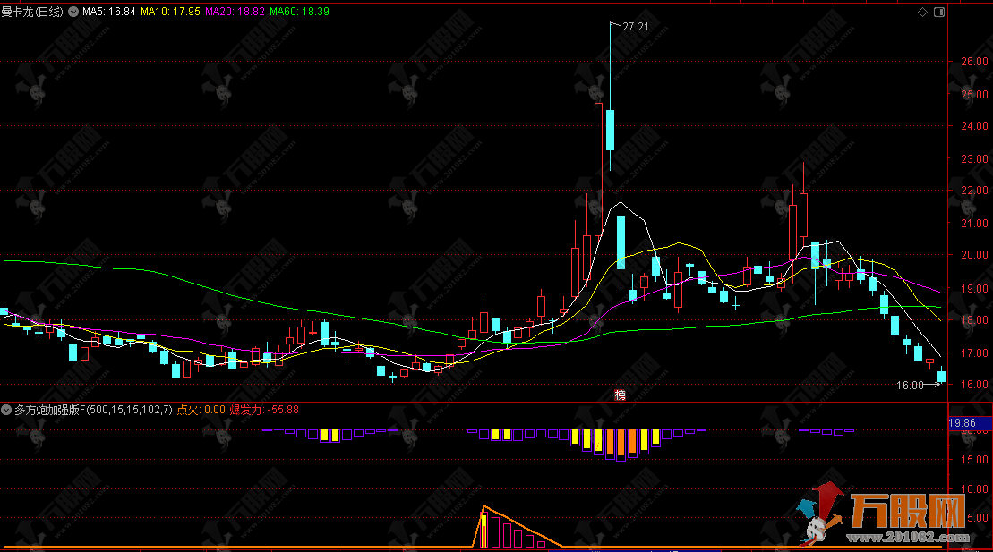 通达信【多方炮加强版】副选股指标，起爆点火信号强，双轨共振更精准