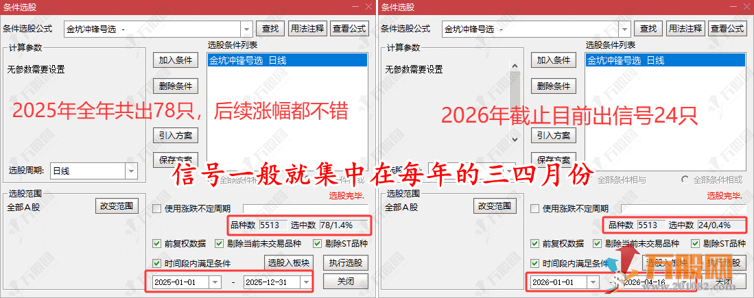 通达信“金坑冲锋号”主副选指标，高价值精品多维度抓深度超跌强势反弹