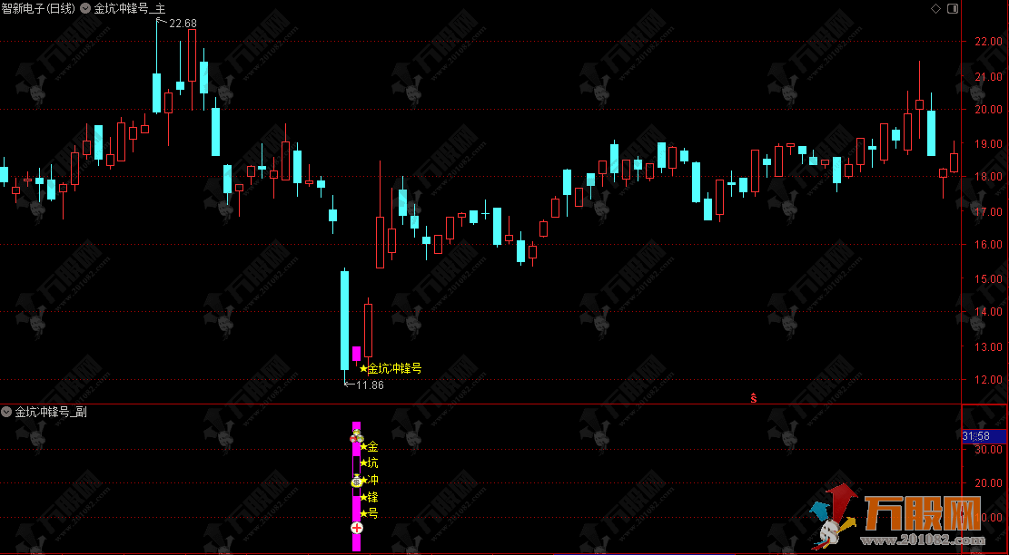 通达信“金坑冲锋号”主副选指标，高价值精品多维度抓深度超跌强势反弹