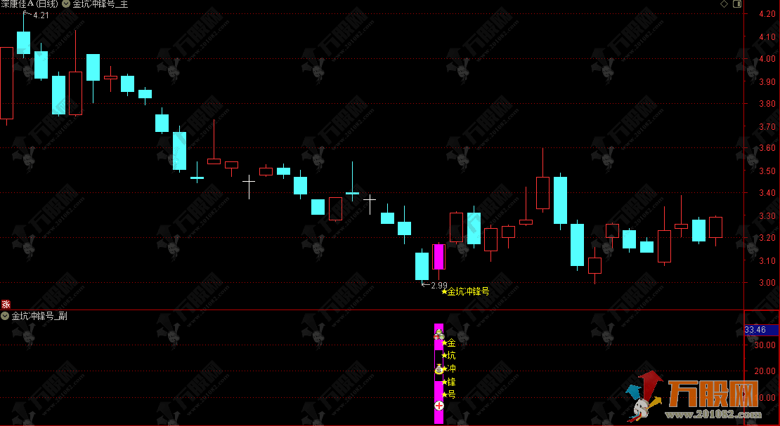 通达信“金坑冲锋号”主副选指标，高价值精品多维度抓深度超跌强势反弹