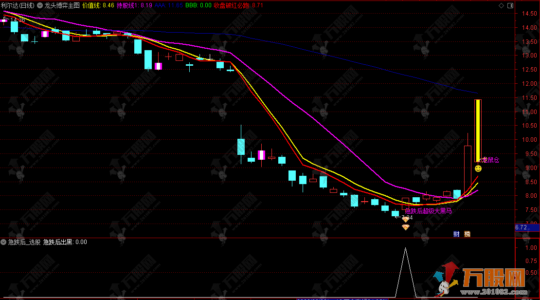 通达信【龙头博弈】综合抓妖/涨停/黑马实战用法+主选指标公式