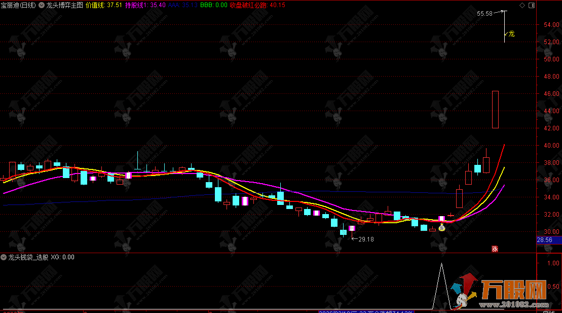 通达信【龙头博弈】综合抓妖/涨停/黑马实战用法+主选指标公式