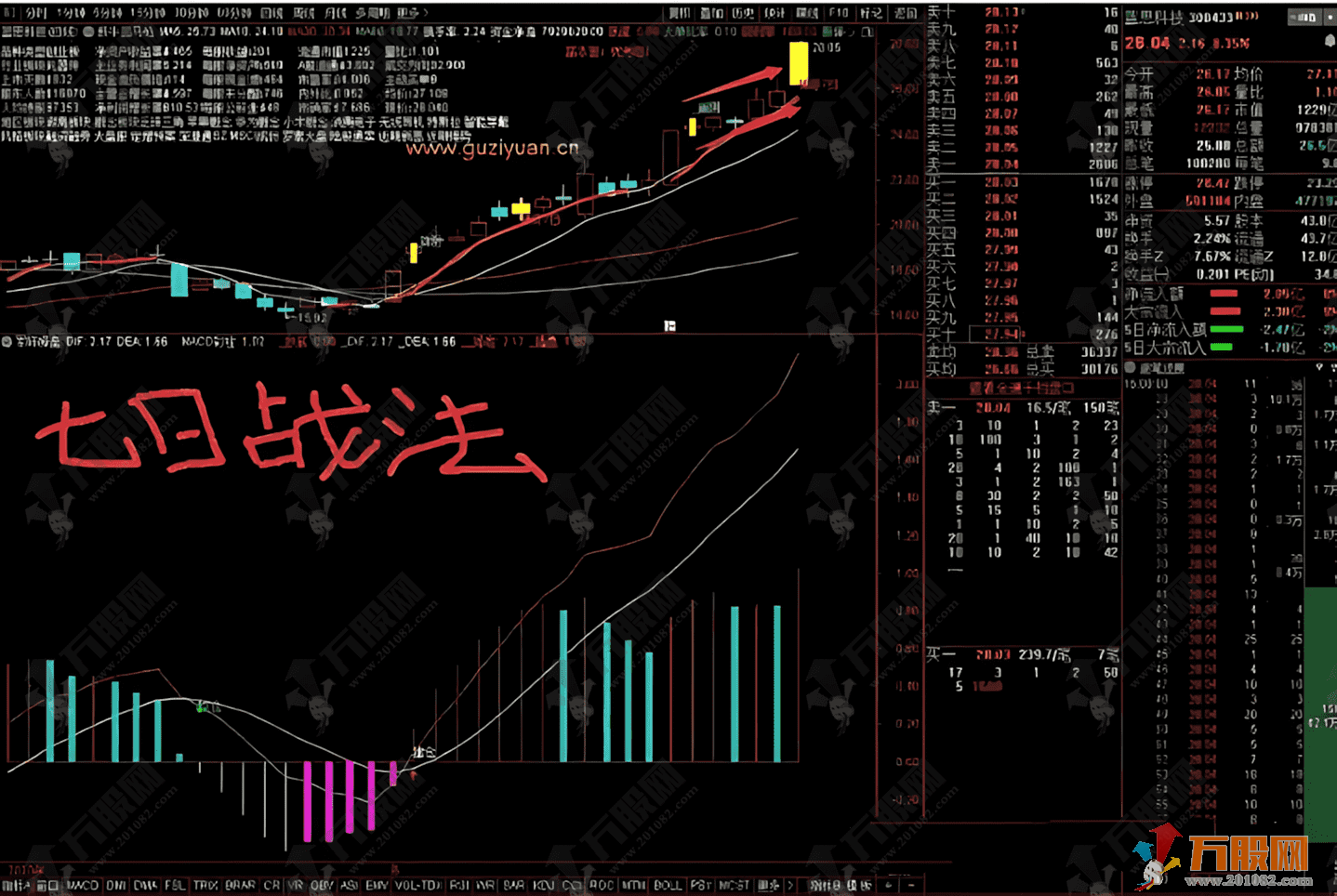 通达信【龙妖回头】无未来函数主图公式，附七日战法，公式需L2数据加持