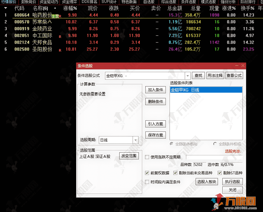 通达信【金铠甲】集合竞价选股排序，早盘筛选龙头，锁定个股爆发起爆点