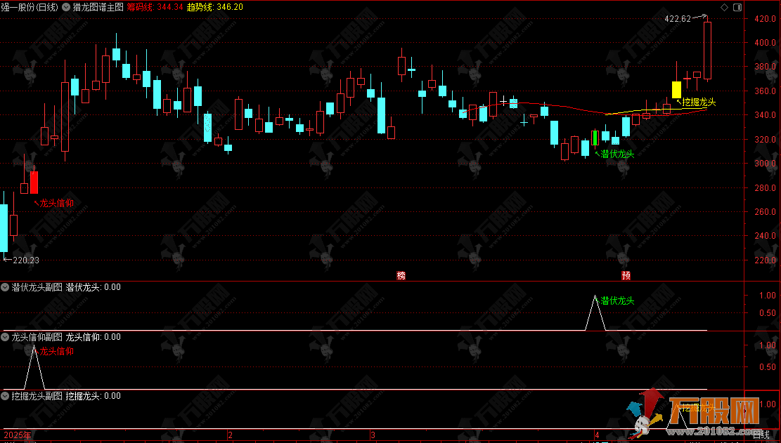 【猎龙图谱】主副选套装，专为通达信设计的抓涨停主升浪指标