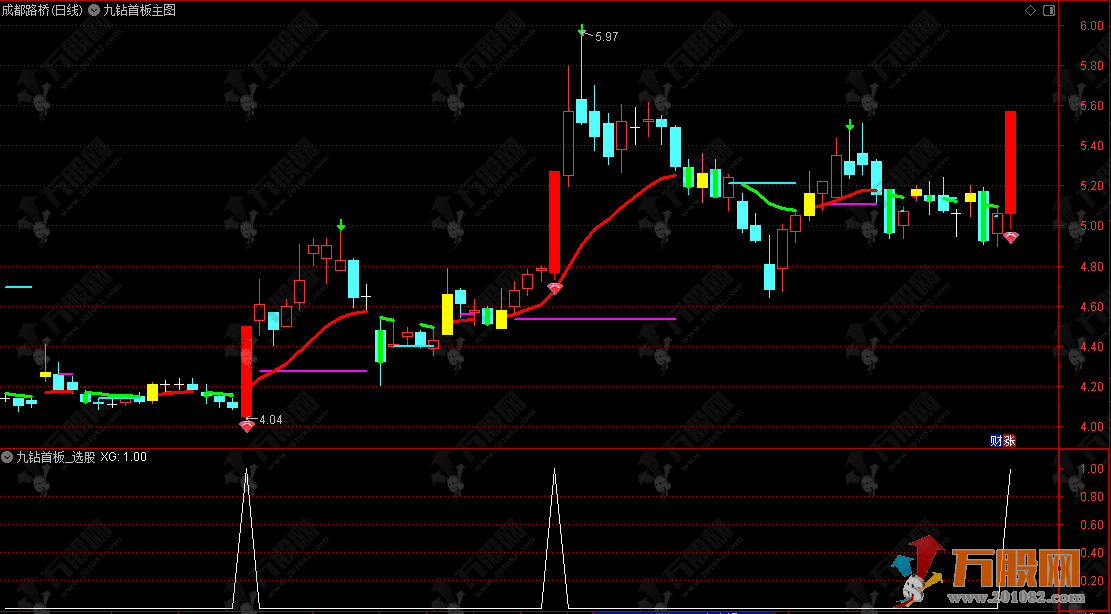 通达信【九钻首板】主选指标，一款首板的经典战法