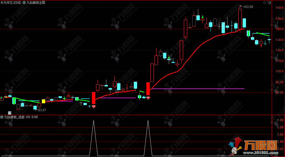 通达信【九钻首板】主选指标，一款首板的经典战法