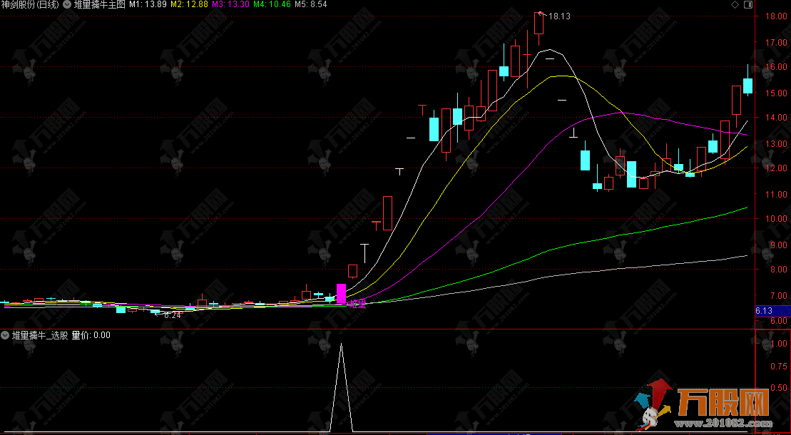 通达信【堆量擒牛】主选指标 堆量均线粘合横盘突破主升路