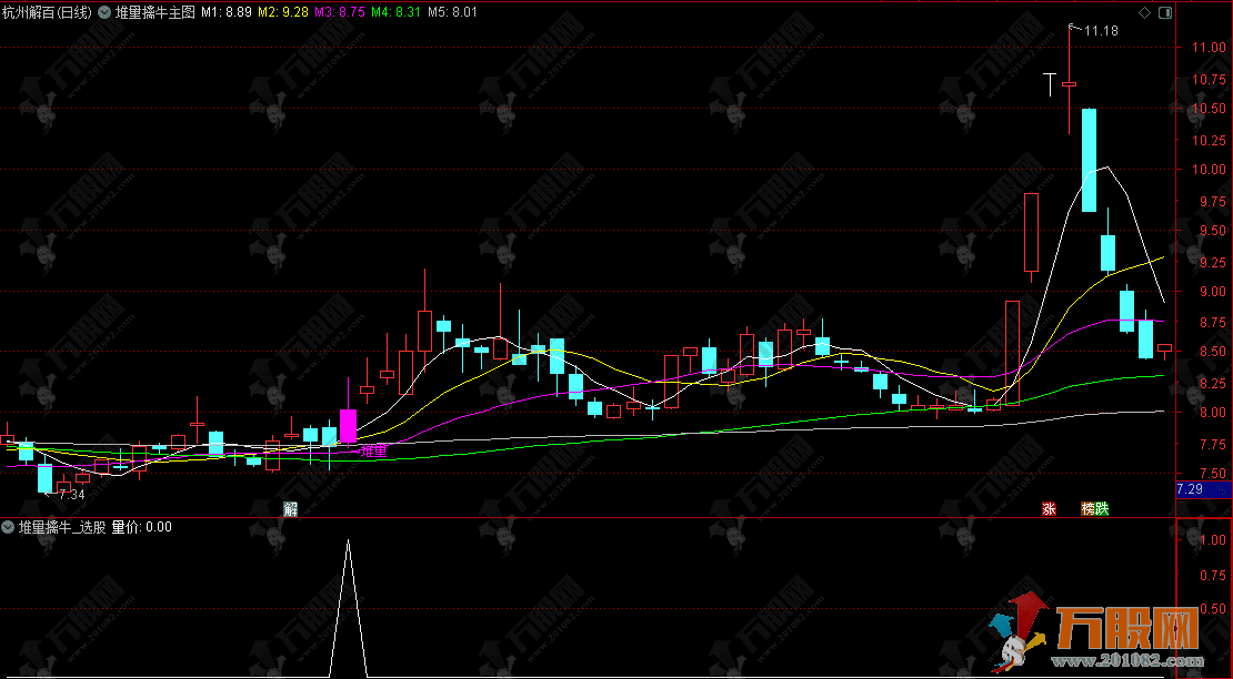 通达信【堆量擒牛】主选指标 堆量均线粘合横盘突破主升路