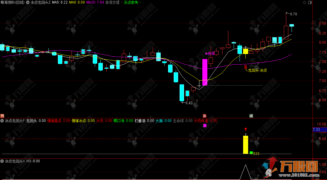 通达信【冰点龙回头】主副选公式，规避大面 把握吃肉喝汤优质波段