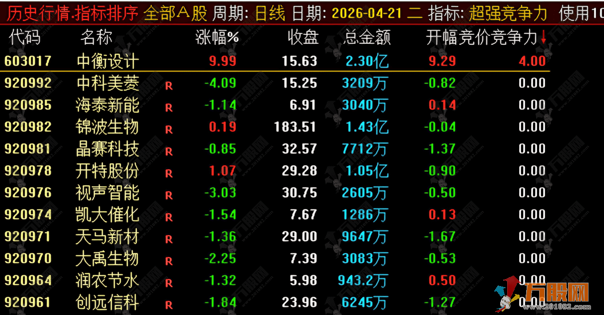 通达信【超强竞争力】竞价排序选股预警，多重竞价因子共振复合型技术指标公式 ...