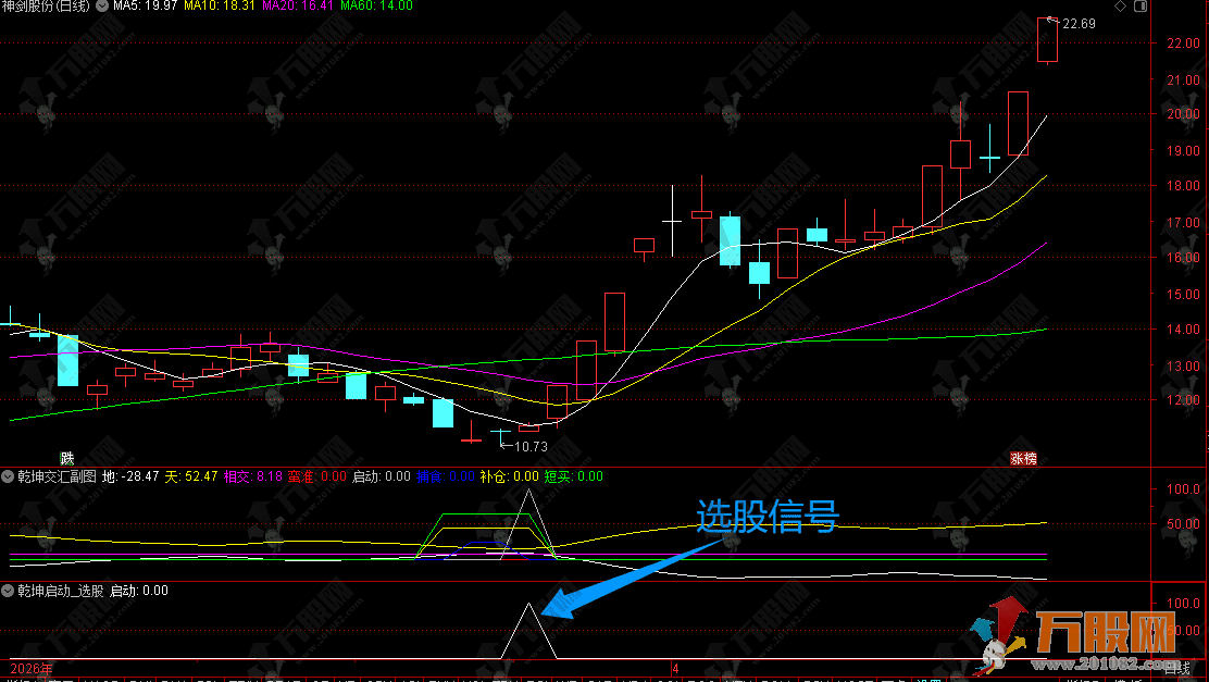 通达信【乾坤交汇】副选指标，天上卖地下买，越低越补金叉买