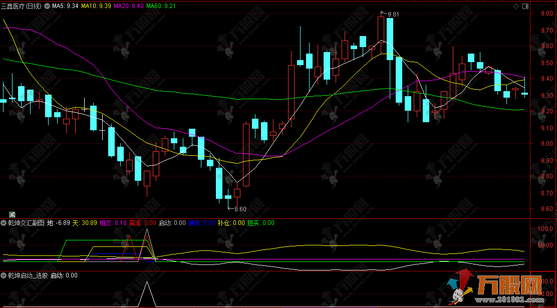 通达信【乾坤交汇】副选指标，天上卖地下买，越低越补金叉买